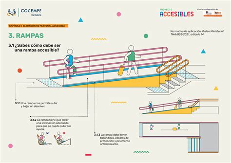Infografía mostrando elementos de accesibilidad en edificios: rampas, pasamanos, señalización.
