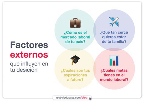 Esquema: Factores que contribuyen a la inestabilidad habitacional en grupos vulnerables