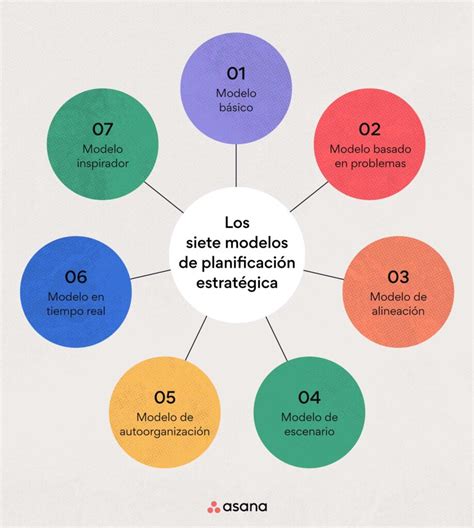 Esquema de las estrategias clave para mejorar la pensión de mujeres
