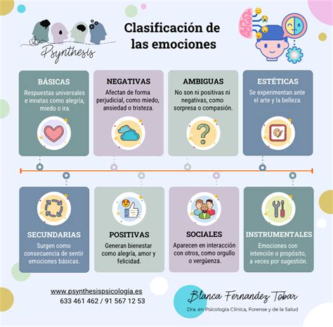 Infografía: Tipos de emociones y su impacto en el bienestar