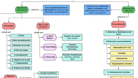 esquema de los criterios para determinar la 