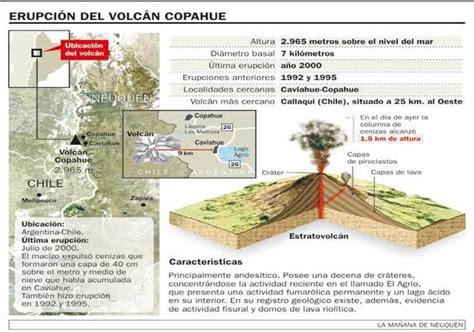 Mapa de ubicación del volcán Copahue y sus alrededores