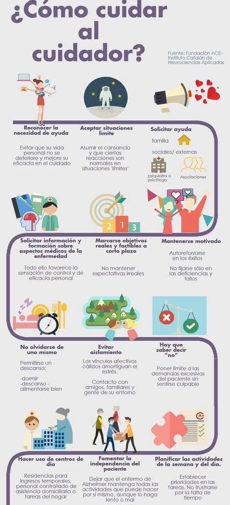 Infografía sobre Roles del Cuidador y Del Equipo de Salud en el Cuidado del Adulto Mayor