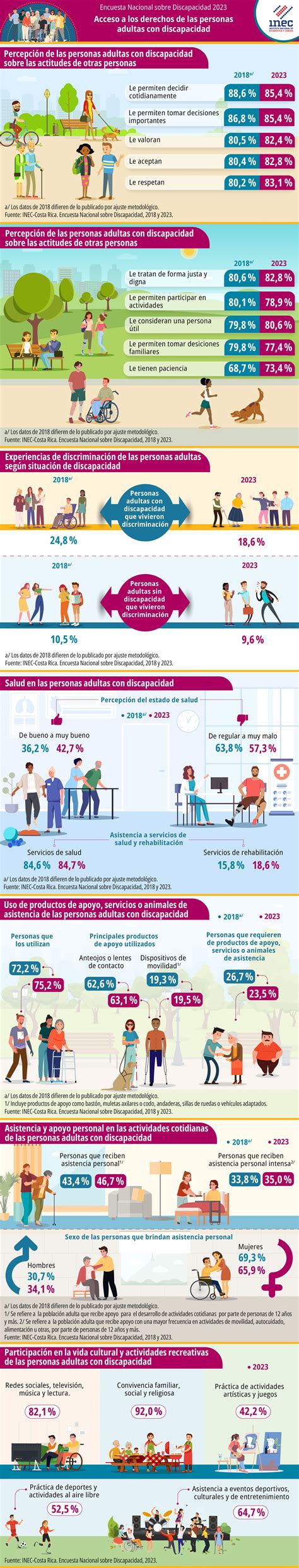 infografía sobre estadísticas de discapacidad en Ñuble vs. promedio nacional