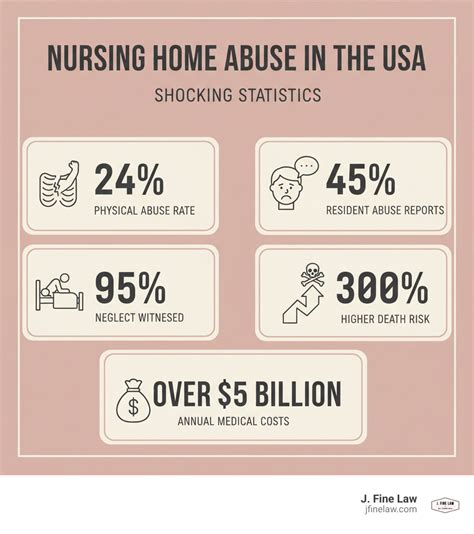 infografía sobre estadísticas de fugas y deambulación en residencias de ancianos