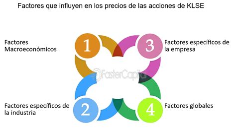 Infografía: factores que influyen en el precio de las acciones