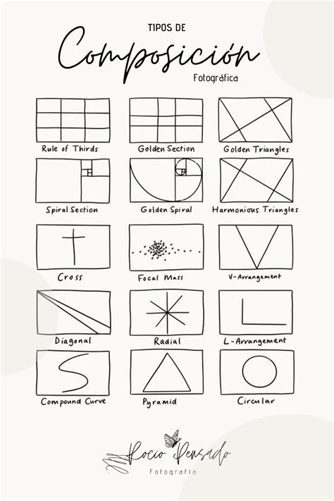 Gráfico de composición de cartera de los diferentes tipos de multifondos (A, B, C, D, E)