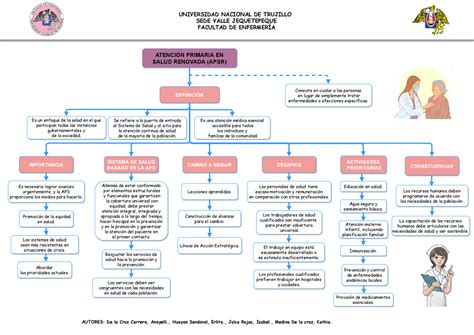 Esquema de la integración de cuidadores en la atención primaria de salud