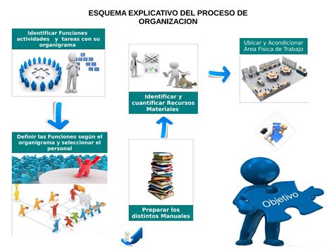 Esquema explicativo del proceso de clasificación: desde la evaluación médica hasta la asignación de la clase deportiva final