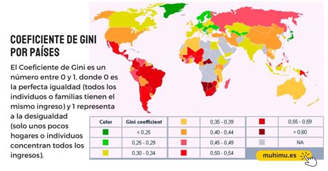 Gráfico conceptual de la evolución del coeficiente de Gini en Chile a lo largo del tiempo