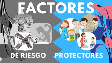Diagrama de la interacción entre factores de riesgo y protección en el proceso de resiliencia