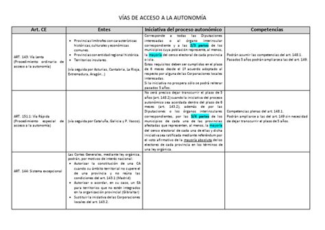 Esquema de las diferentes vías de acceso a la jubilación en Chile