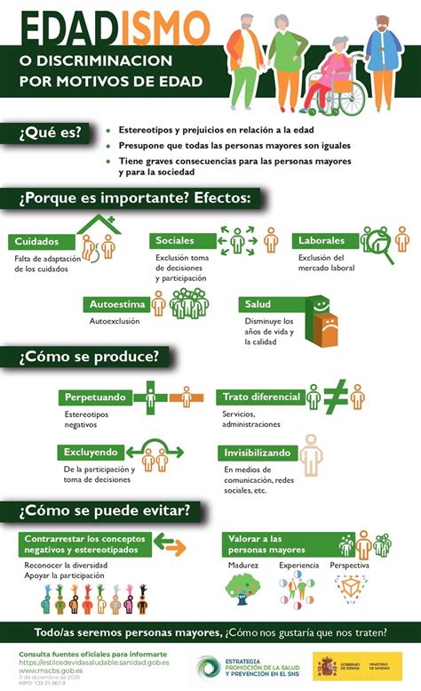 Infografía sobre el edadismo y sus impactos en personas mayores