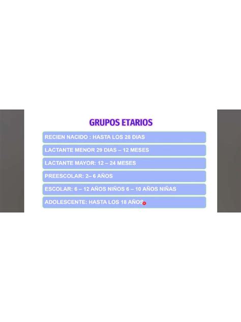 Gráfico comparativo de participación social por grupos etarios