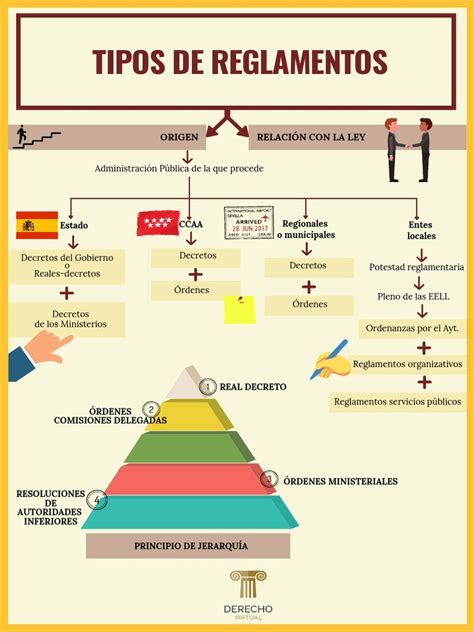 esquema de los reglamentos de la Ley de Inclusión Laboral