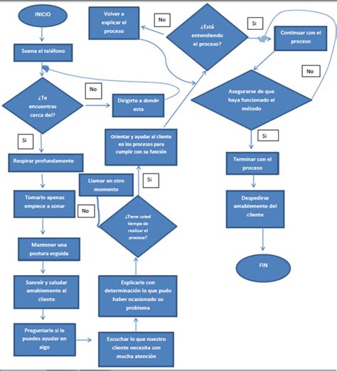diagrama de flujo de las razones fundadas y medidas alternativas para la inclusión laboral
