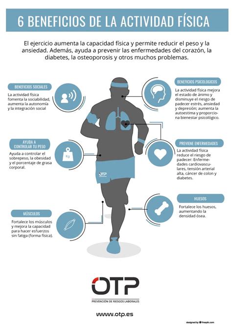 Infografía que muestra los beneficios de la actividad física en la tercera edad, incluyendo mejoras en la salud física, mental y social.