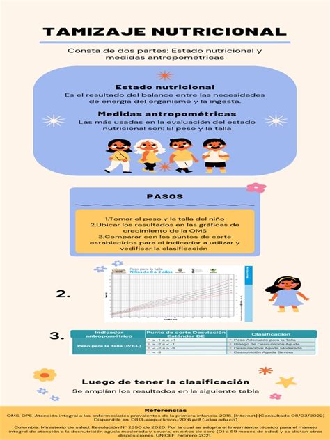 Infografía comparativa de diferentes herramientas de tamizaje nutricional pediátrico