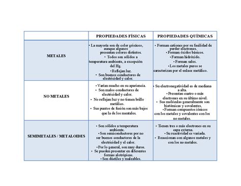 Tabla comparativa: Propiedades de pinturas termoplásticas y acrílicas para demarcación vial, enfocándose en la fricción y durabilidad
