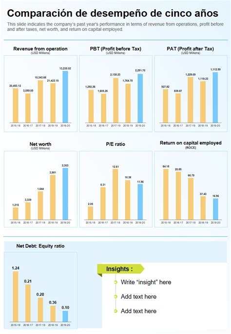 Gráfico comparativo de desempeño: rendimiento de carteras diversificadas frente a la media de mercado (Inverco).