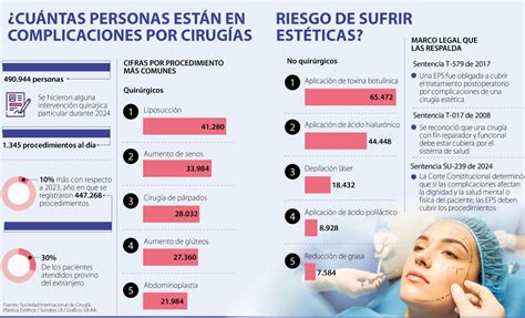 Infografía sobre los riesgos de cirugías oculares estéticas