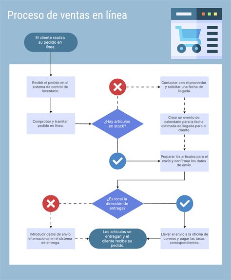 Diagrama de flujo del proceso de obtención del Certificado de Ofertas en SCOMP