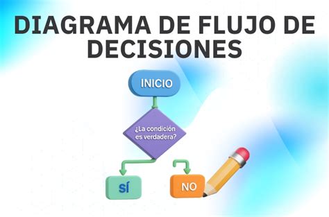 Diagrama de flujo de decisiones para un adulto mayor antes de iniciar un programa de ejercicios (consulta médica, tipo de ejercicio, intensidad)