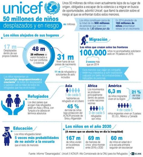 Infografía de UNICEF destacando estadísticas clave sobre niños con discapacidad a nivel mundial y sus recomendaciones.