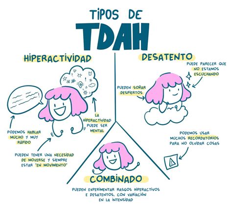 Infografía comparando la eficacia de diferentes tratamientos para el TDAH.