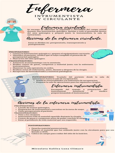 Esquema: Funciones de la enfermera geriátrica en un entorno domiciliario