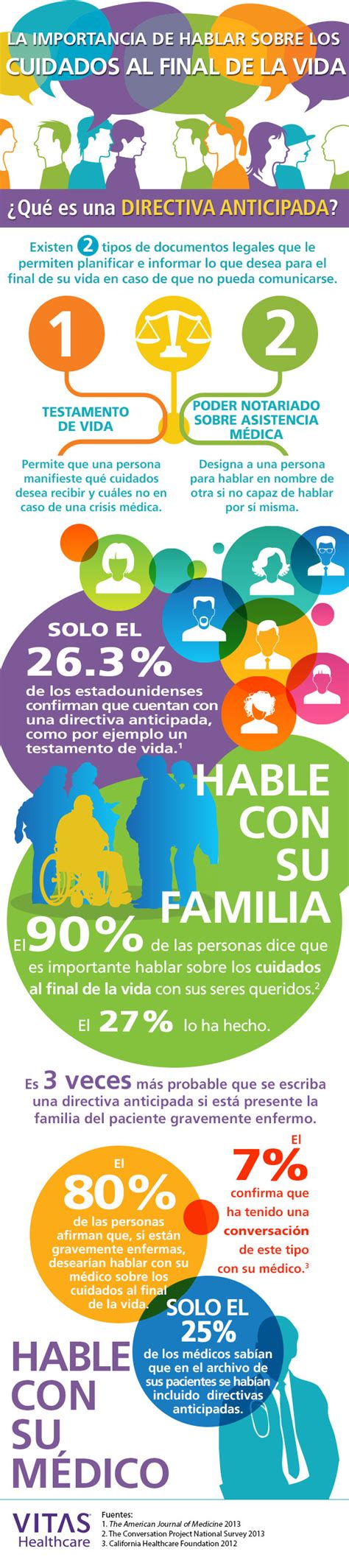 Infografía sobre la importancia de la planificación anticipada de cuidados al final de la vida.