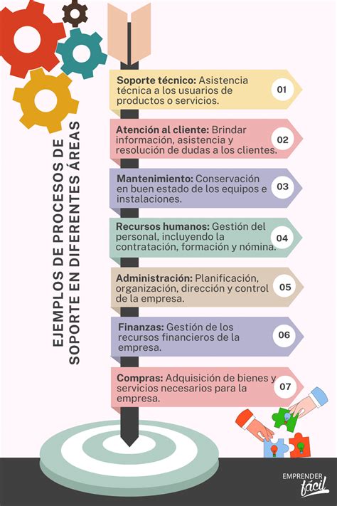 infografía sobre las funciones de soporte e inversión de las AFP