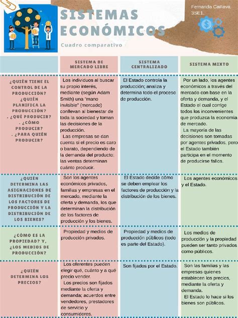 gráfica comparativa de los efectos económicos de los retiros de fondos de pensiones