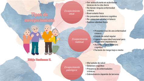 Ilustración que representa las diferentes dimensiones del envejecimiento: biológica, psicológica y social.