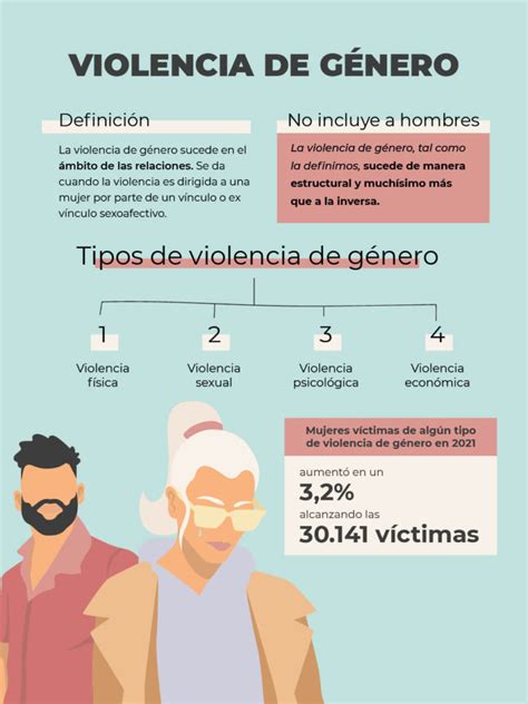 Esquema de las diferentes formas de violencia y los roles de género impuestos a mujeres con discapacidad