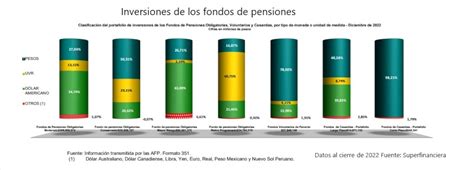Infografía: factores económicos que impactan los fondos de pensiones
