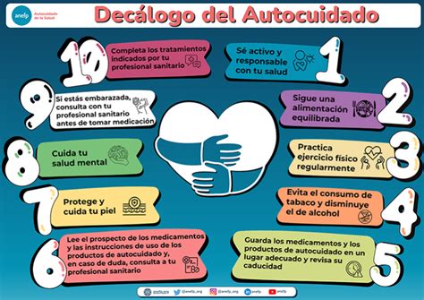 Diagrama de flujo con estrategias de autocuidado para cuidadores.