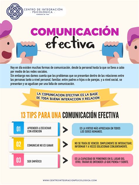 Infografía sobre cómo comunicarse eficazmente con profesionales de la salud.