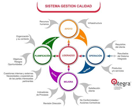 Esquema de un sistema de gestión de credenciales para empresas