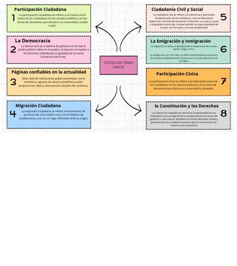 Esquema conceptual: Comparación de ideologías políticas (libertad vs. igualdad)
