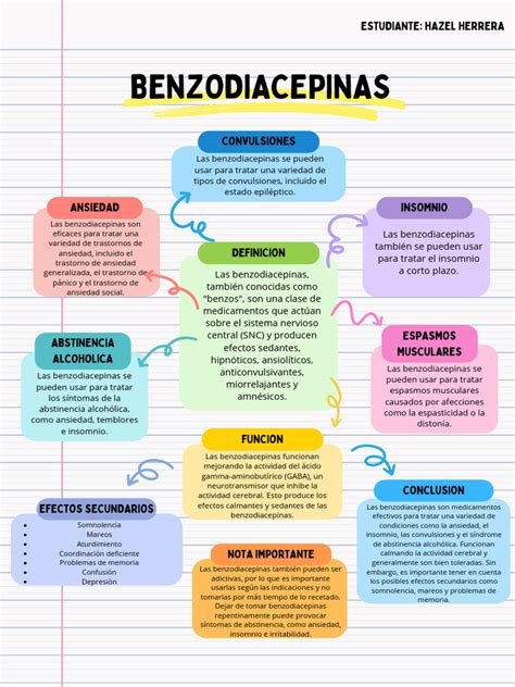 Infografía comparando los efectos de benzodiacepinas vs. tratamientos alternativos en ancianos