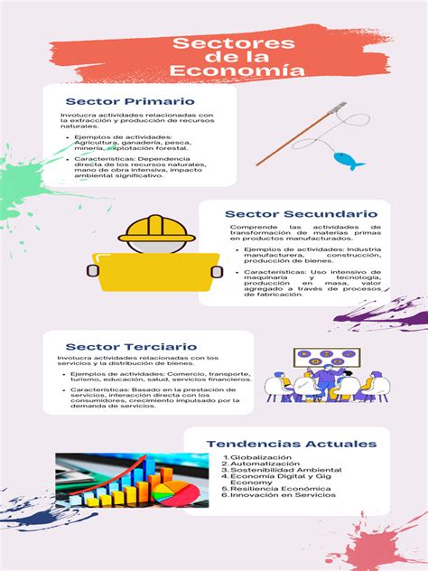 Infografía mostrando la distribución por sectores económicos del empleo en adultos mayores