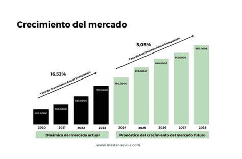 Infografía mostrando los escenarios de crecimiento e inflación global de Citigroup bajo diferentes precios del petróleo