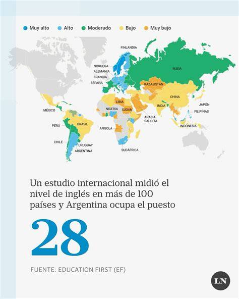 Mapa global resaltando países vulnerables a shocks petroleros y aquellos mejor posicionados