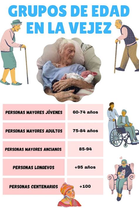 Gráfico comparativo de la percepción de la edad de inicio de la vejez por cohortes de nacimiento