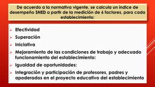 Esquema explicativo de los seis factores de evaluación del SNED