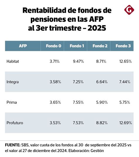 gráfico comparativo sobre la rentabilidad de las AFP y las pensiones pagadas