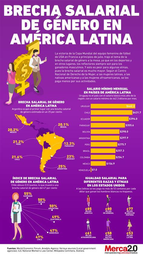 infografía sobre brechas de género en pensiones y salarios en Chile