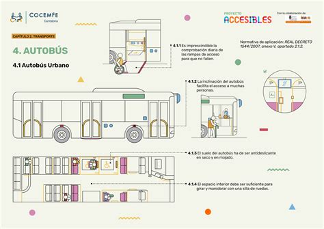Esquema de un autobús eléctrico accesible con rampa y espacio interior