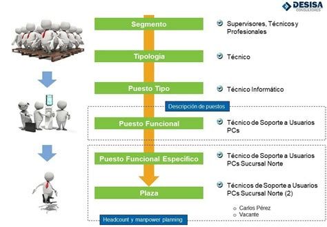 Infografía detallando los diferentes cargos y sus vacantes en el concurso municipal